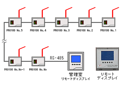 }`VXe